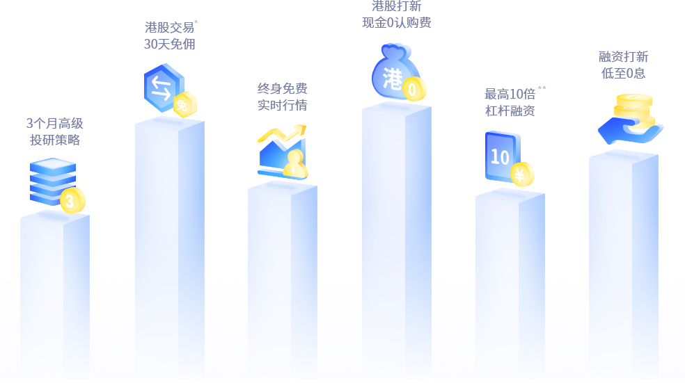 艾德福利港股開戶入金免傭交易30天，港股打新現金0認購